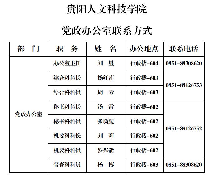 2024.05.29党政办公室联系方式.JPG